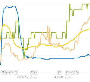 SEO Maintenance, Results, Metrics, SEO Ranking, Success